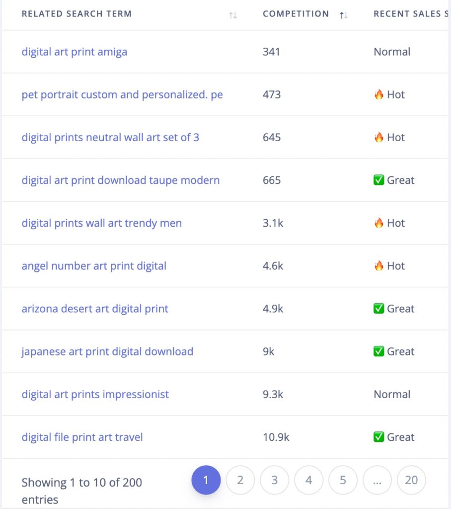 Most Popular  Keywords for Digital Downloads & Art in 2023